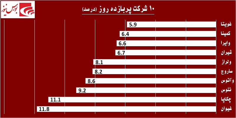 در حاشیه بازار / هوای بهاری بر فراز تالار حافظ