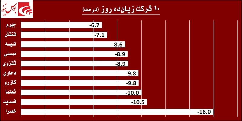 در حاشیه بازار / هوای بهاری بر فراز تالار حافظ