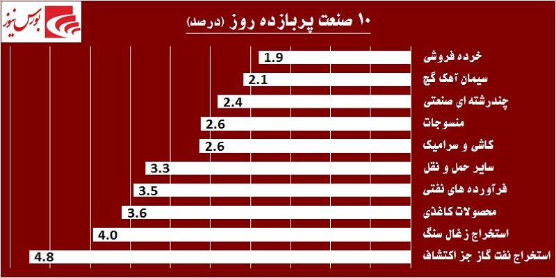 در حاشیه بازار / هوای بهاری بر فراز تالار حافظ در حاشیه بازار / هوای بهاری بر فراز تالار حافظ