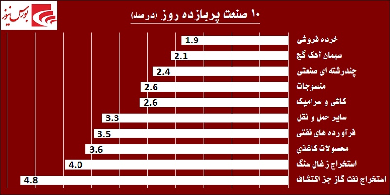 در حاشیه بازار / هوای بهاری بر فراز تالار حافظ