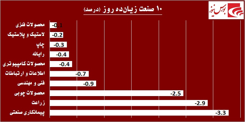 در حاشیه بازار / هوای بهاری بر فراز تالار حافظ