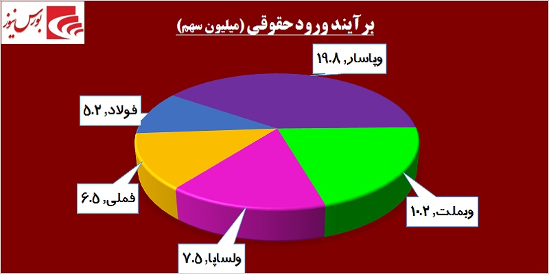 در حاشیه بازار / هوای بهاری بر فراز تالار حافظ