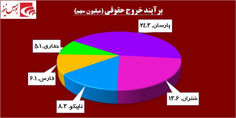 در حاشیه بازار / هوای بهاری بر فراز تالار حافظ