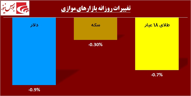 در حاشیه بازار / هوای بهاری بر فراز تالار حافظ