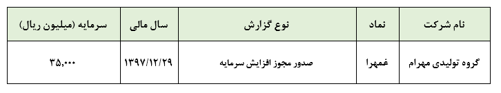 موافقت سازمان بورس با افزایش سرمایه دو مرحله ای «غمهرا»