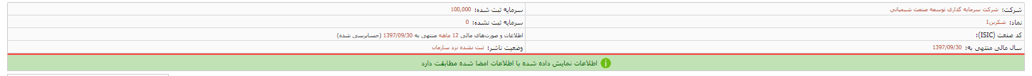 انتشار اطلاعات مالی «شکرین»