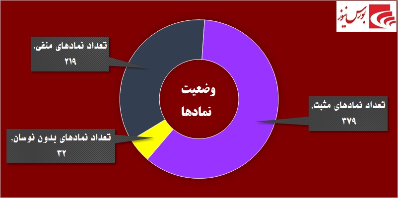 در حاشیه بازار / «فولاد» و «کاوه» جان تازه گرفتند