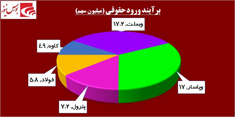 در حاشیه بازار / «فولاد» و «کاوه» جان تازه گرفتند