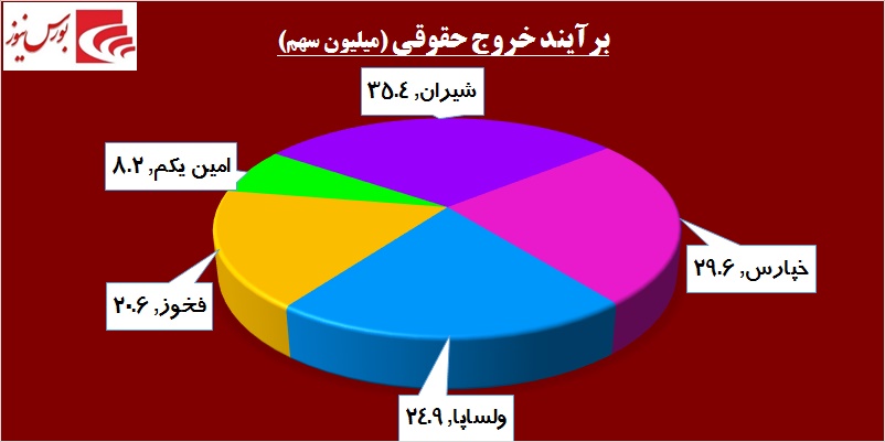 در حاشیه بازار / «فولاد» و «کاوه» جان تازه گرفتند