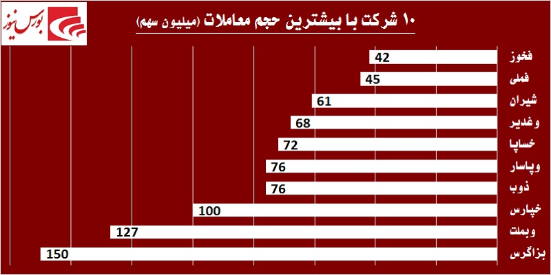 در حاشیه بازار / «فولاد» و «کاوه» جان تازه گرفتند