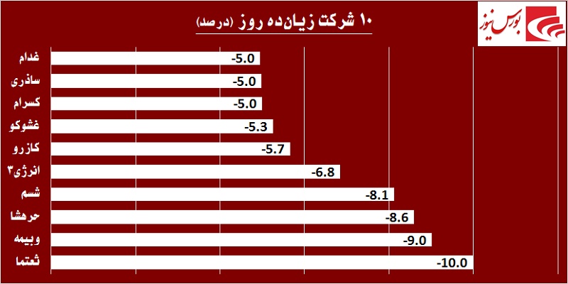 در حاشیه بازار / «فولاد» و «کاوه» جان تازه گرفتند