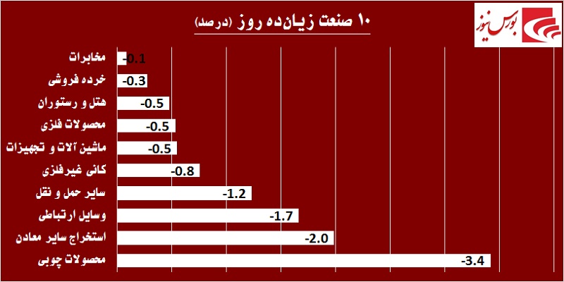 در حاشیه بازار / «فولاد» و «کاوه» جان تازه گرفتند