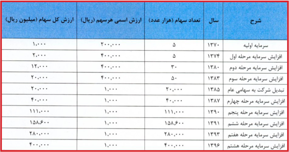 عرضه اولیه «زماهان» در روز جاری