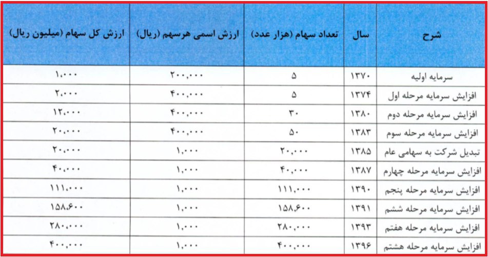 عرضه اولیه «زماهان» در روز جاری