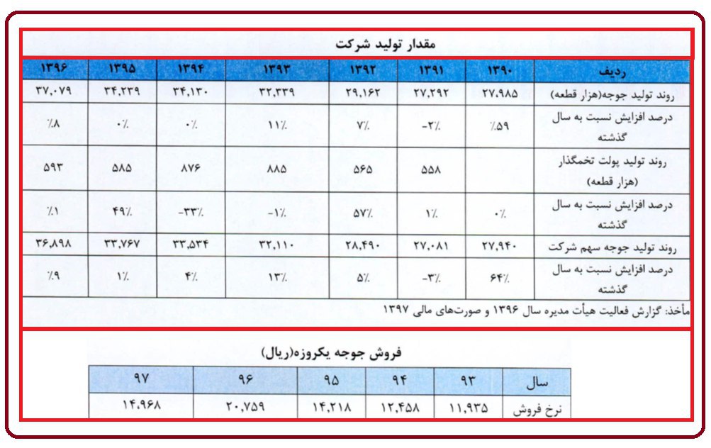 عرضه اولیه «زماهان» در روز جاری