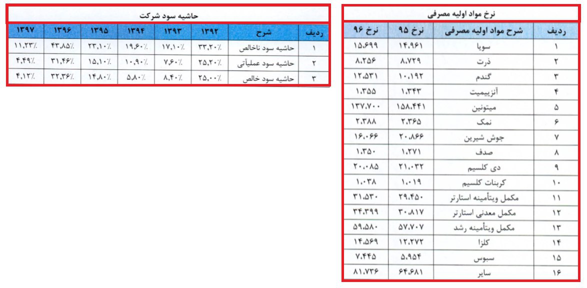 عرضه اولیه «زماهان» در روز جاری