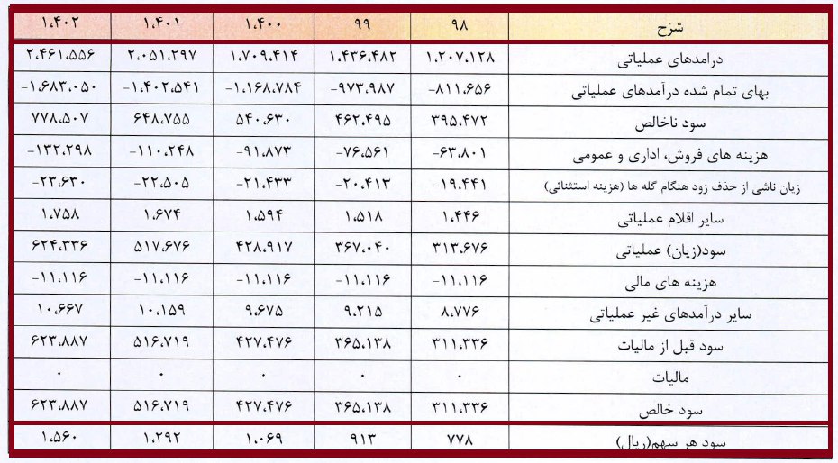 عرضه اولیه «زماهان» در روز جاری