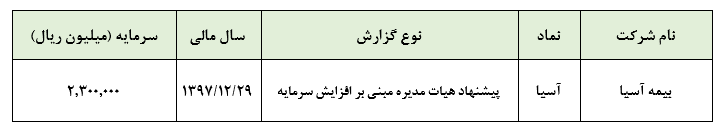 پیشنهاد هیات مدیره «آسیا» در خصوص افزایش سرمایه