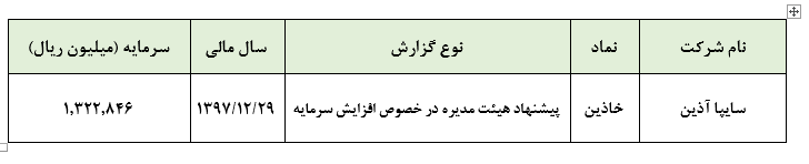 پیشنهاد افزایش سرمایه 100 درصدی «خاذین»