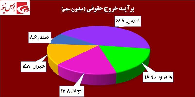 در حاشیه بازار / جهش بلند شاخص بورس در روز شلوغ «تنوین» در حاشیه بازار / جهش بلند شاخص بورس در روز شلوغ «تنوین»