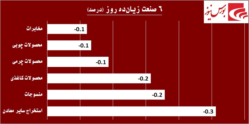 در حاشیه بازار / جهش بلند شاخص بورس در روز شلوغ «تنوین»