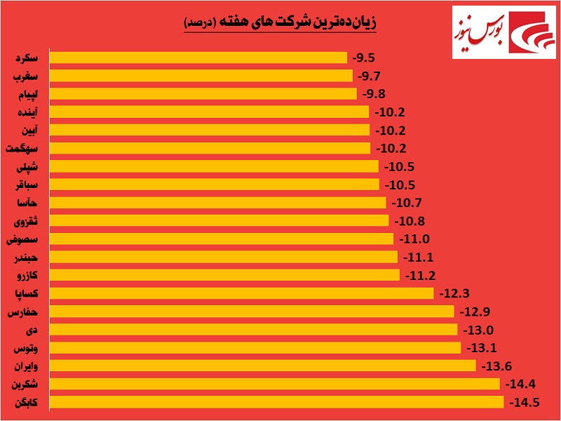 یک هفته در یک قاب / قندی‎ها شیرین‎ترین بودند