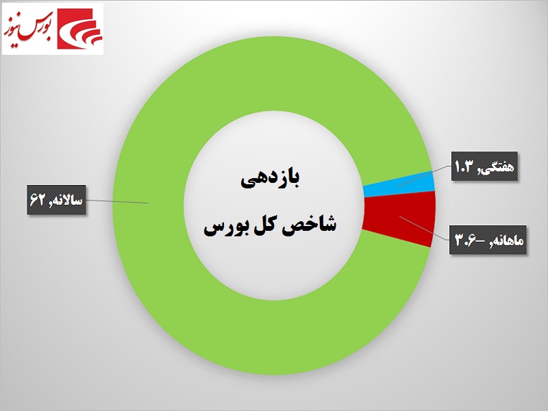 یک هفته در یک قاب / قندی‎ها شیرین‎ترین بودند