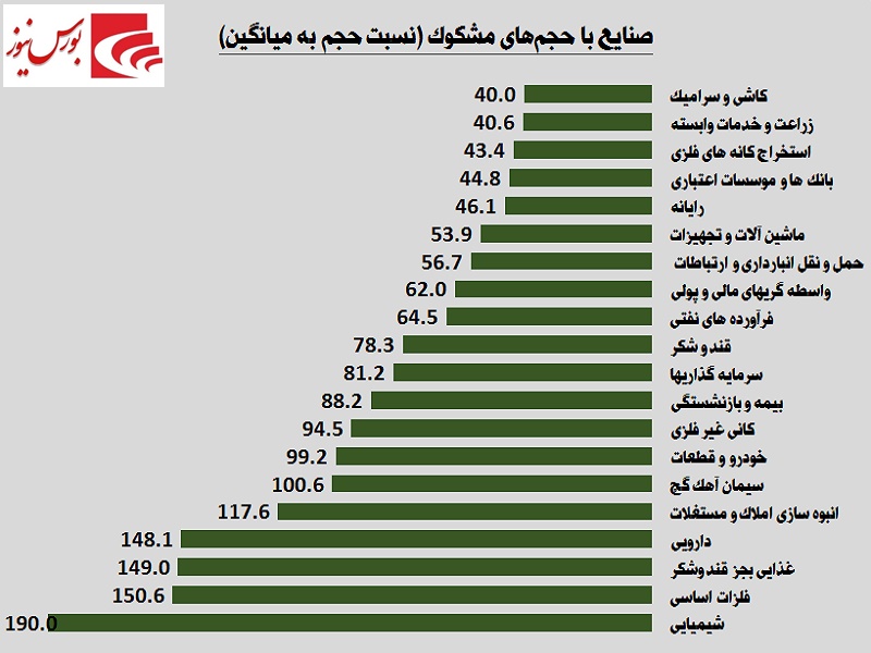 یک هفته در یک قاب / قندی‎ها شیرین‎ترین بودند