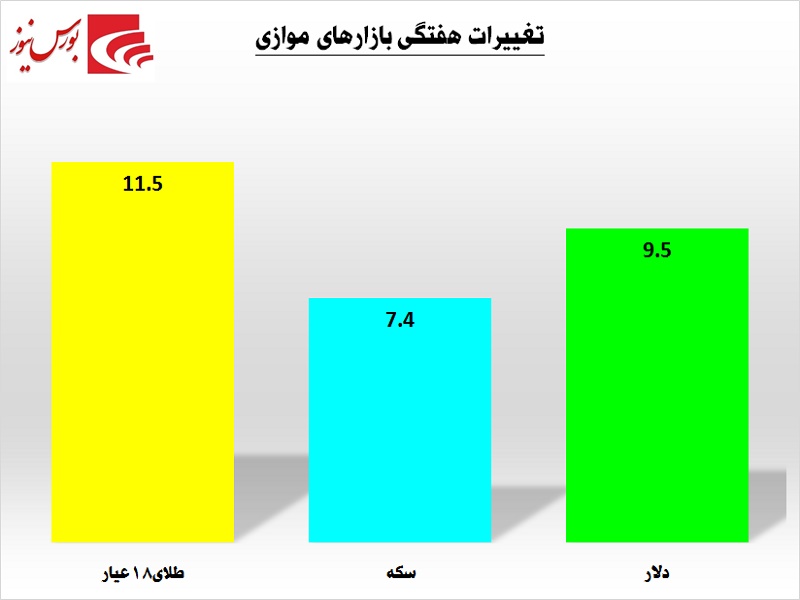 یک هفته در یک قاب / قندی‎ها شیرین‎ترین بودند