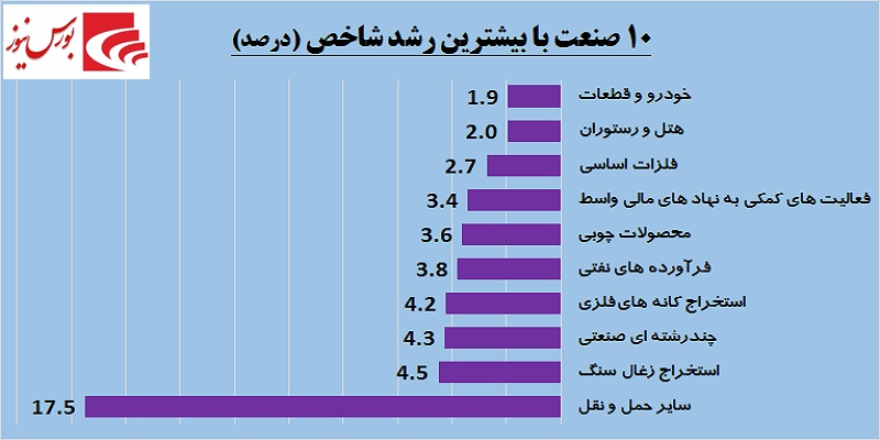 نگاهی اجمالی به وقایع امروز بورس / هجوم حقوقی‎ها به سمت «وپاسار»