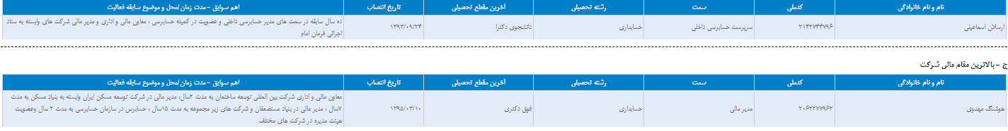 انتشار مشخصات کمیته حسابرسی «وغدیر»