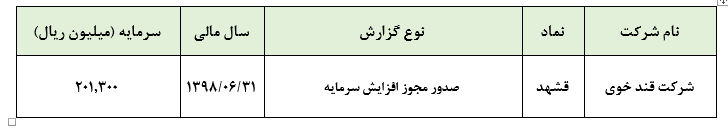 صدور مجوز افزایش سرمایه «قشهد»