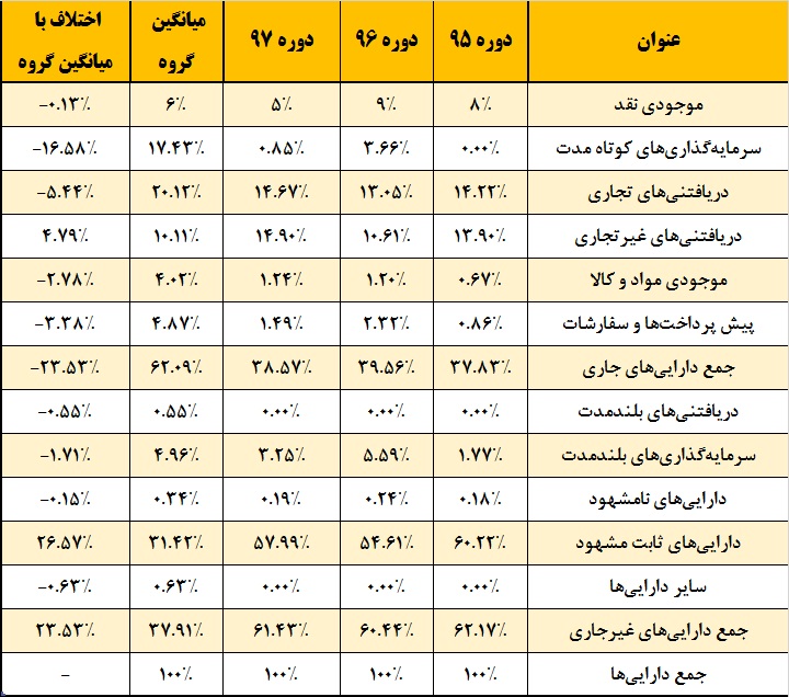 وزنه سنگین کارتخوان در «سپ» / مجمعی جذاب در انتظار سهامداران این شرکت