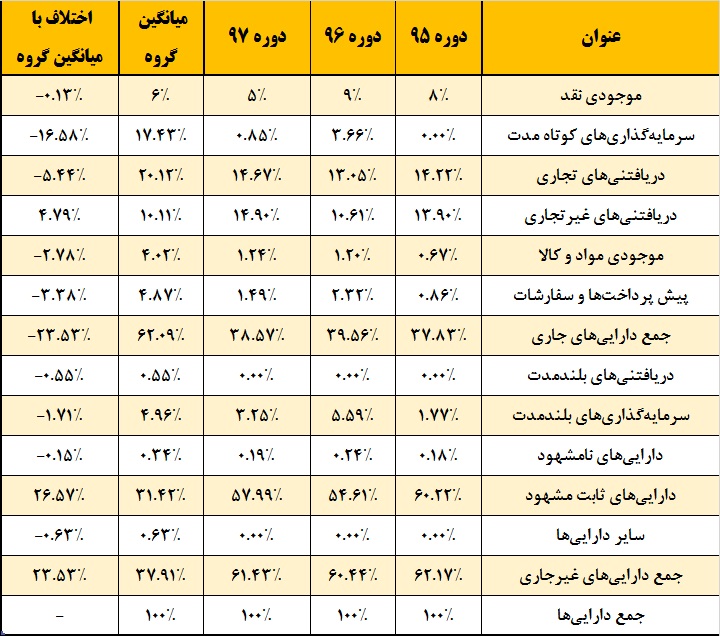 وزنه سنگین کارتخوان در «سپ» / مجمعی جذاب در انتظار سهامداران این شرکت