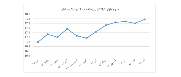 وزنه سنگین کارتخوان در «سپ» / مجمعی جذاب در انتظار سهامداران این شرکت