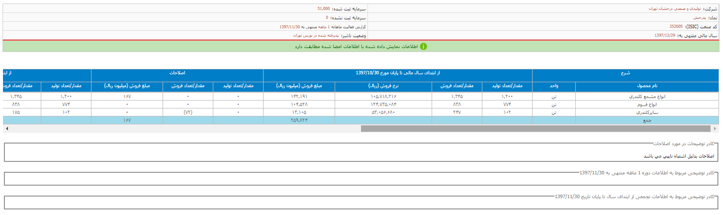 گزارش فعالیت ماهانه «پدرخش»