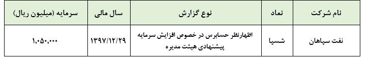 اظهارنظر حسابرس در خصوص پیشنهاد افزایش سرمایه «شسپا»