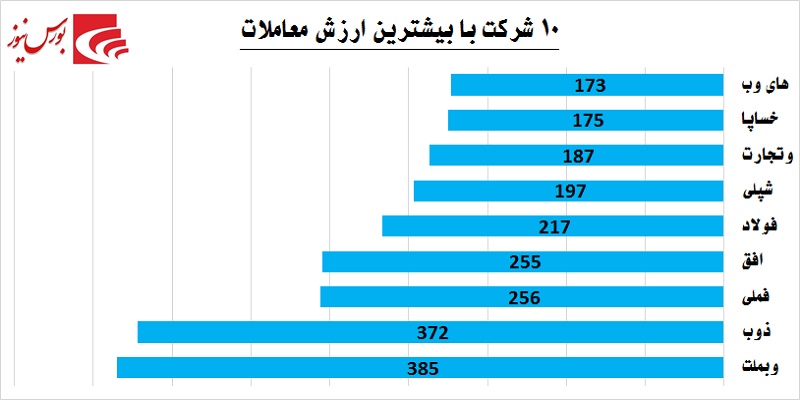 یک روز یک گزارش / معاملات مشکوک در «حفارس»