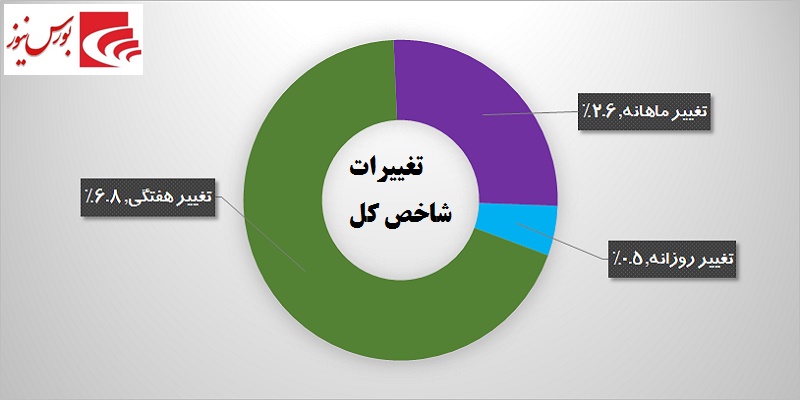 یک روز یک گزارش / معاملات مشکوک در «حفارس»