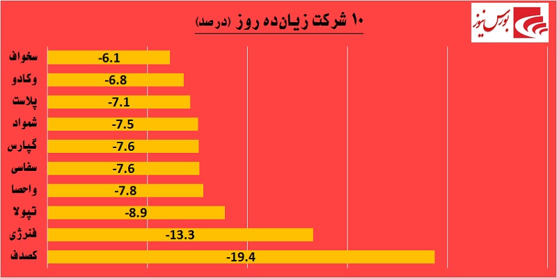 یک روز یک گزارش / معاملات مشکوک در «حفارس»