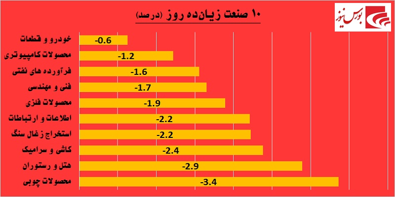 یک روز یک گزارش / معاملات مشکوک در «حفارس»