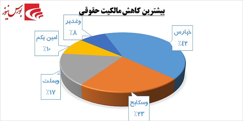 یک روز یک گزارش / معاملات مشکوک در «حفارس»