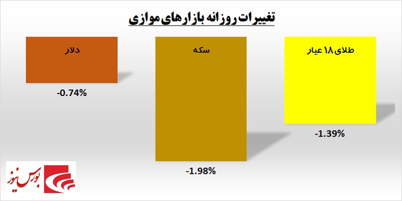 یک روز یک گزارش / معاملات مشکوک در «حفارس»