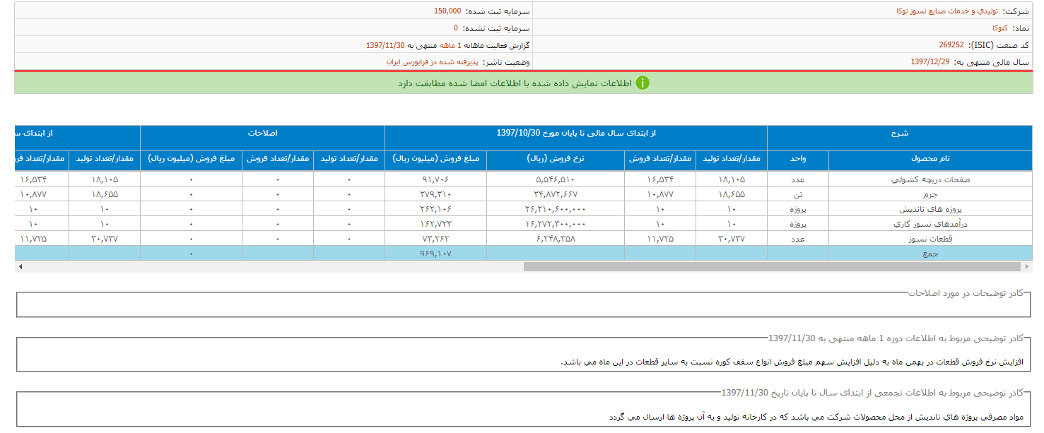 انتشار گزارش فعالیت ماهاهنه «کتوکا»