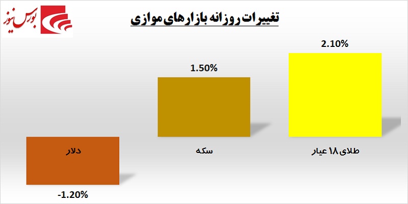 یک روز یک گزارش / حقوقی‎ها به «پترول» نه گفتند