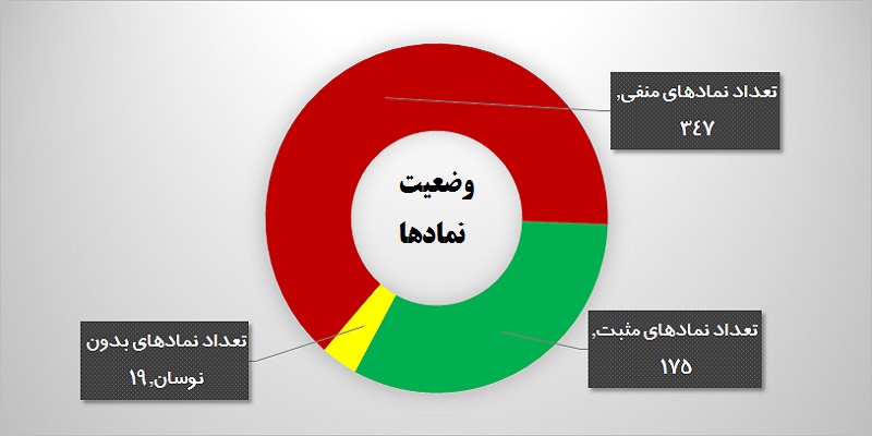 یک روز یک گزارش / حقوقی‎ها به «پترول» نه گفتند