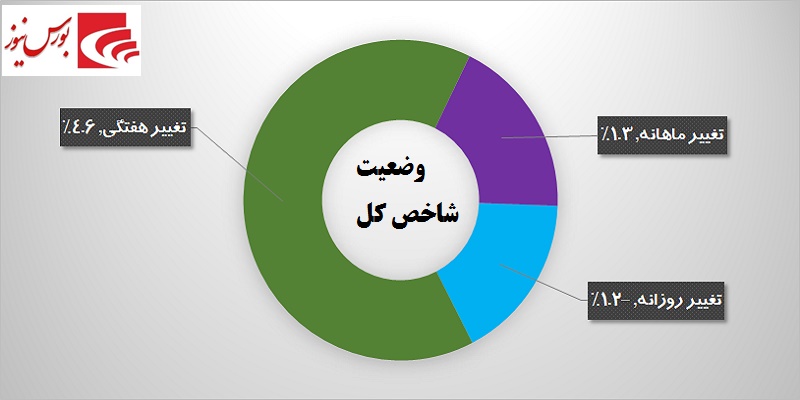 یک روز یک گزارش / حقوقی‎ها به «پترول» نه گفتند