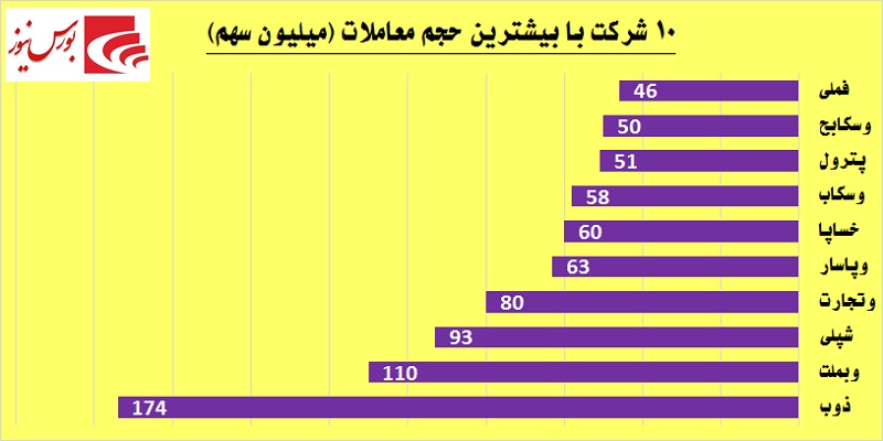 یک روز یک گزارش / حقوقی‎ها به «پترول» نه گفتند