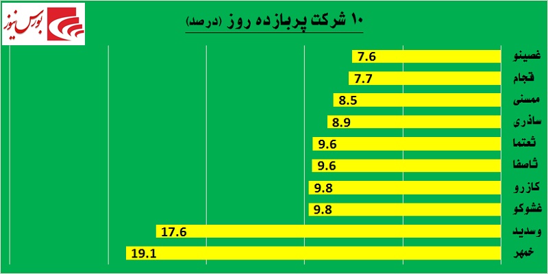 یک روز یک گزارش / حقوقی‎ها به «پترول» نه گفتند