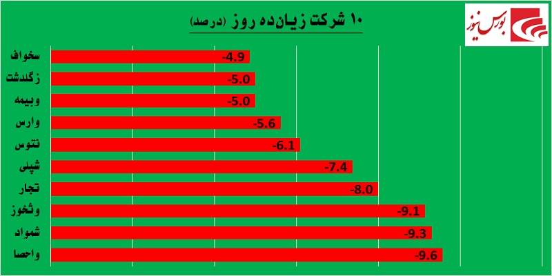 یک روز یک گزارش / حقوقی‎ها به «پترول» نه گفتند